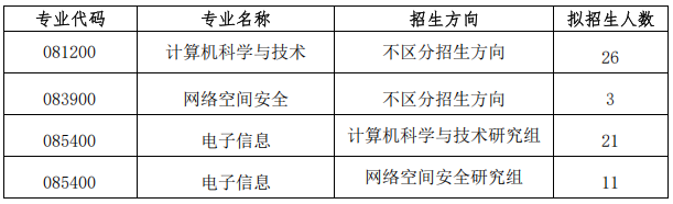 电子科技大学计算机科学与工程学院(网络空间安全学院)2026年博士研究生申请考核招生工作通知
