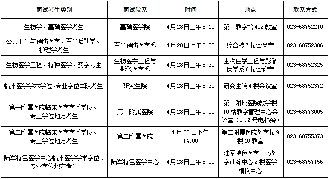 陆军军医大学(第三军医)2026年博士研究生招生复试面试/体检及心理测试具体安排