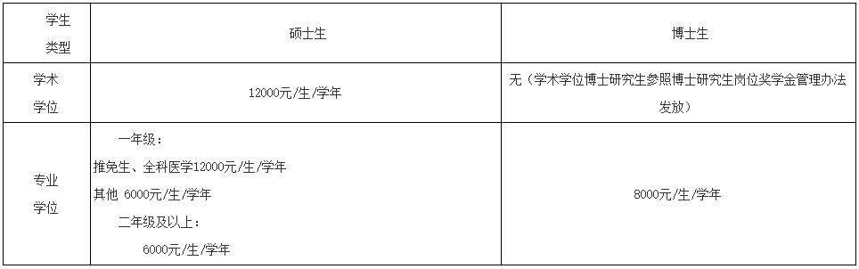 北京大学医学部2025级研究生报到须知