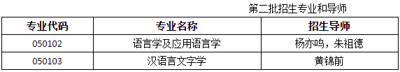 江苏师范大学语言科学与艺术学院(语言能力协同创新中心)2026年第二批招收博士研究生简章