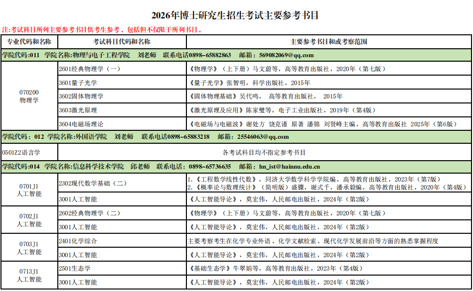 2026年海南师范大学博士研究生招生考试主要参考书目