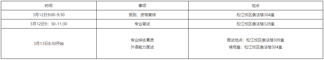 华东政法大学知识产权学院2025年博士研究生招生考核公告