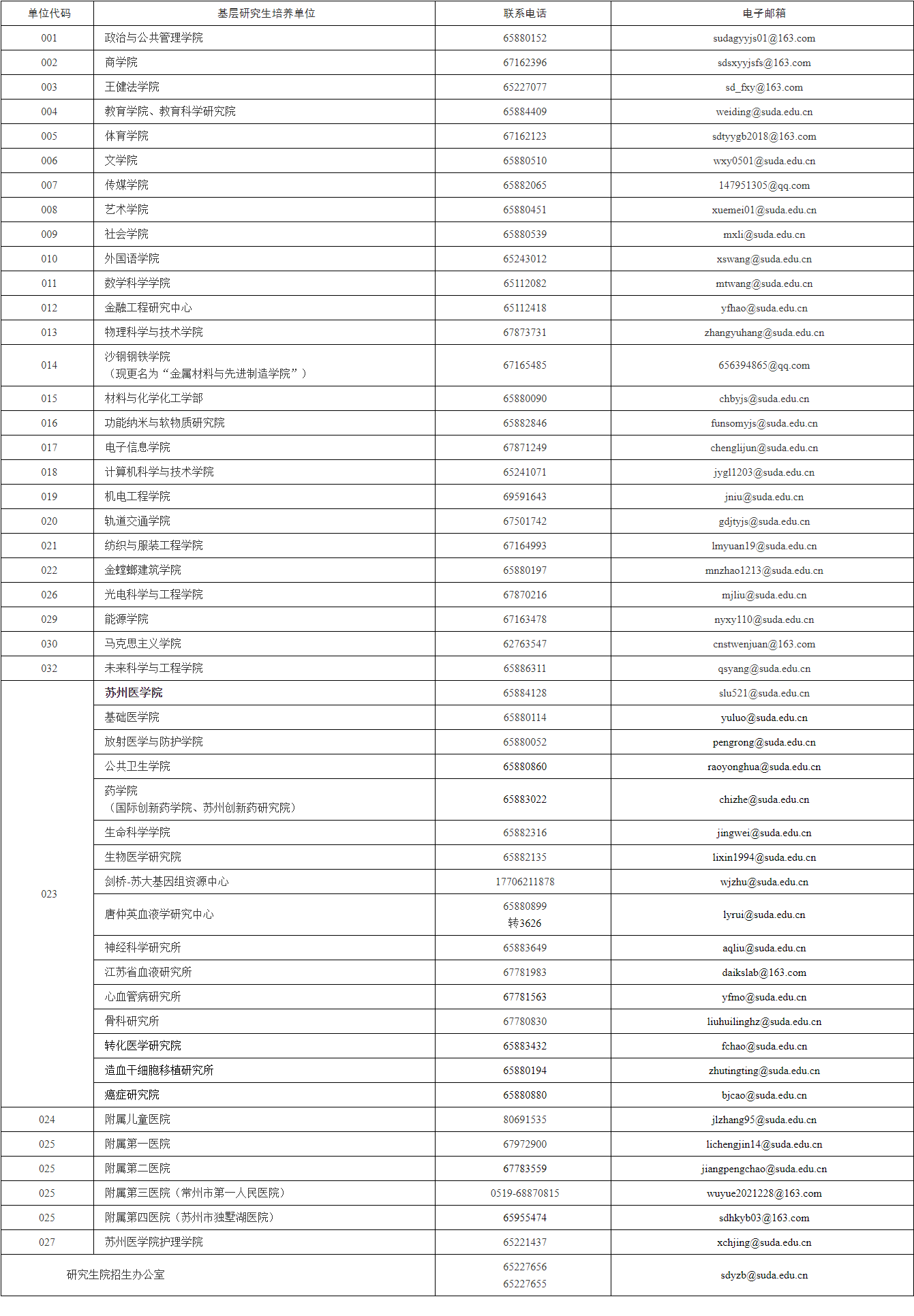 2026年考博苏州大学全日制博士学位研究生招生简章