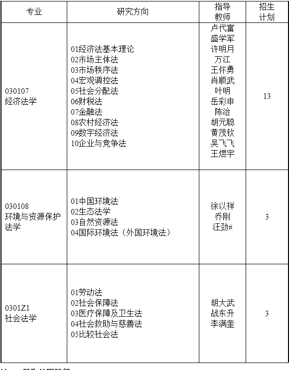 西南政法大学经济法学院2026年博士研究生招生工作实施细则