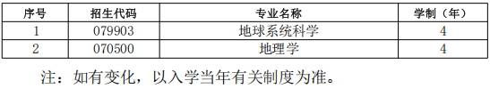 天津大学地球系统科学学院2027年博士研究生招生办法