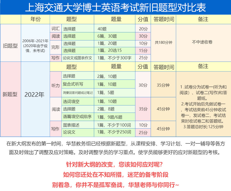 2024年上海交通大学考博英语VIP通关班【直播+录播】-1对1个性化辅导（15次）