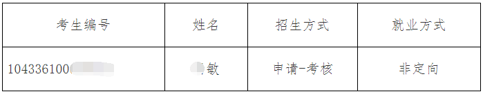 山东理工大学化学工程与技术学科2026年博士研究生补录名单公示