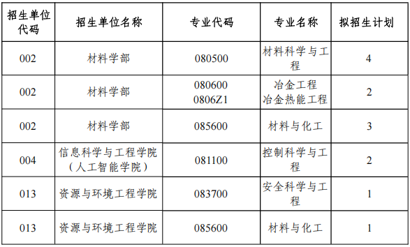 武汉科技大学2025年招收“申请-考核”制攻读博士学位研究生第二批次报名公告