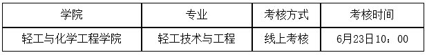 大连工业大学2025年度第六批申请考核制博士研究生面试工作安排