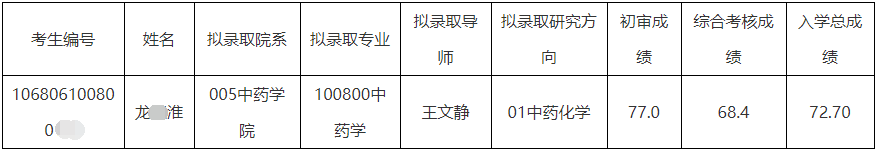 云南中医药大学2026年关于递补拟录取1名博士研究生的公告
