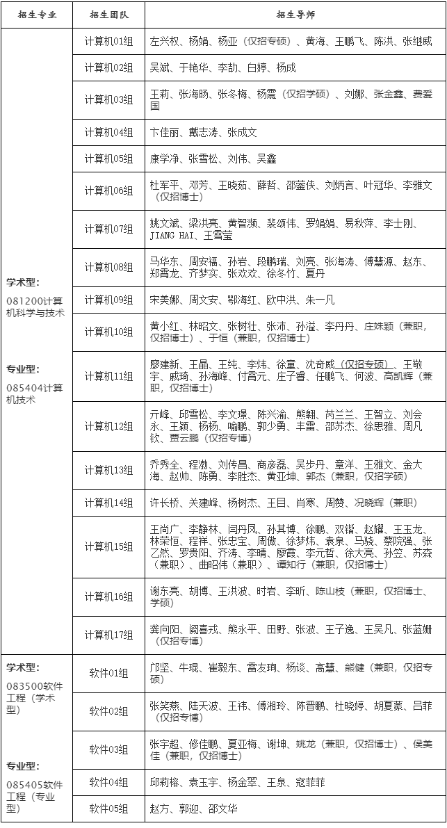 北京邮电大学2027年计算机学院研究生招生团队及导师目录