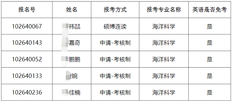 上海海洋大学工程学院2026年博士研究生招生考核工作安排