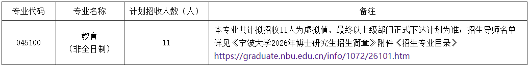 宁波大学教师教育学院2026年普通招考(第一批次)博士研究生招生实施方案