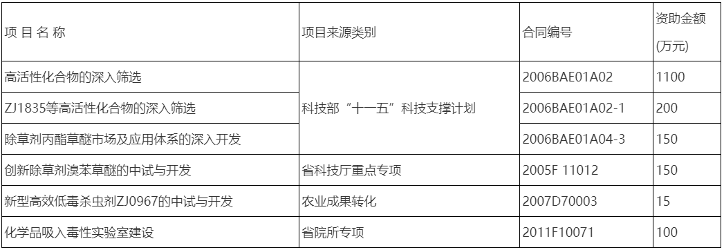 浙江农林大学博士生导师简介林业与生物技术学院-陈杰