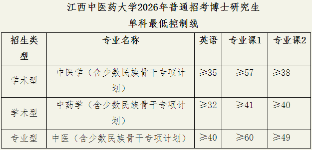 江西中医药大学2026年普通招考博士研究生复试录取工作方案