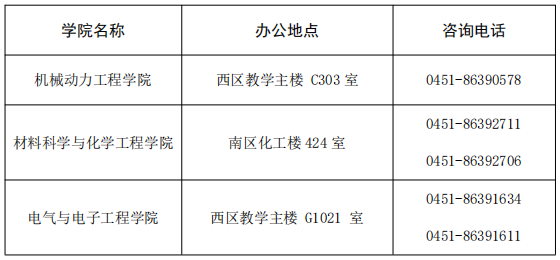 哈尔滨理工大学2026级研究生新生入学须知
