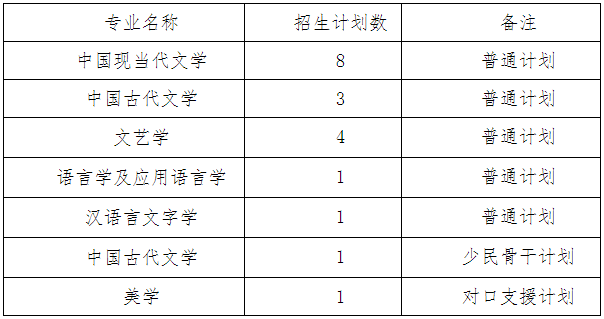 西南大学文学院2026年博士研究生招生录取实施细则