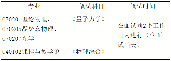 物理与天文学院2025年  学术学位博士研究生“申请-考核”制实施办法