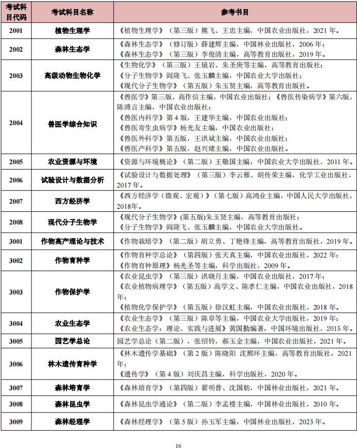 江西农业大学2025年博士研究生招生专业目录