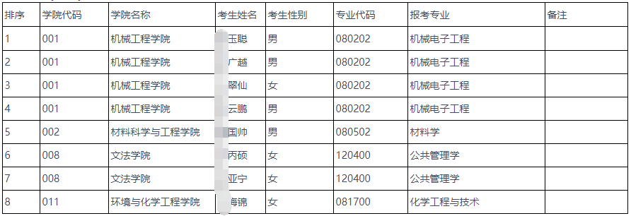 燕山大学2025年博士研究生招生拟录取名单公示(一)