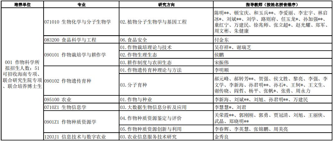 中国农业科学院2025年博士研究生招生专业目录