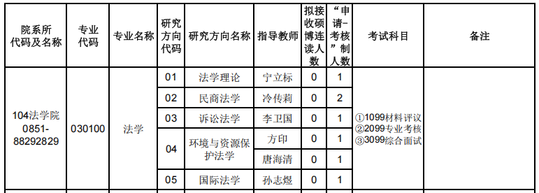 贵州大学法学院2025年博士研究生招生申请考核制实施办法