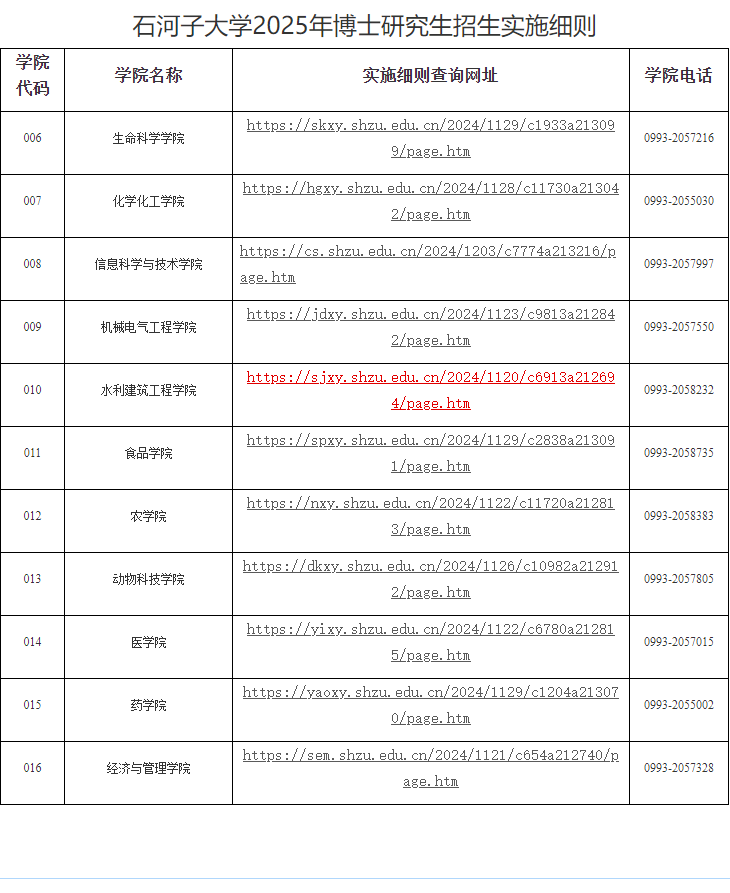 石河子大学各院系2025年博士研究生招生实施细则汇总