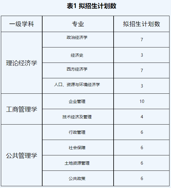 贵州财经大学2026年普通招考制博士研究生招生考试公告