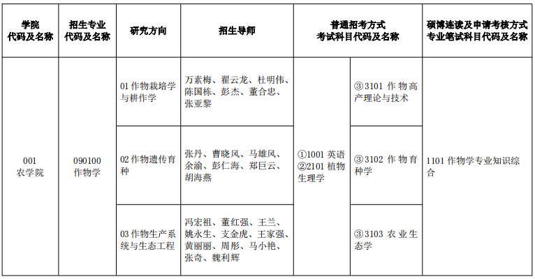 塔里木大学2025年博士研究生招生专业目录