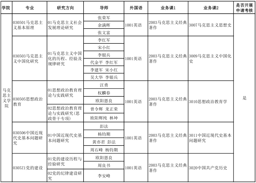 贵州师范大学2024年博士研究生招生专业目录