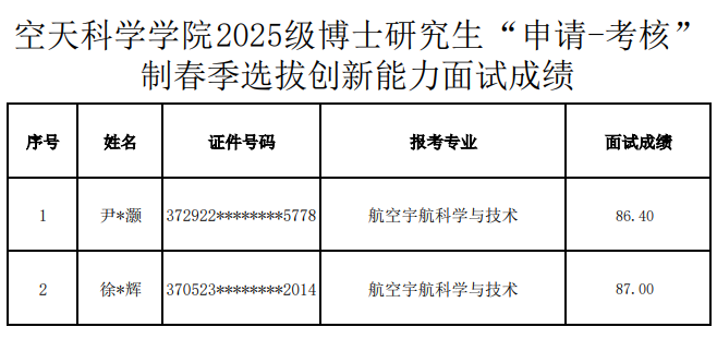 国防科技大学空天科学学院2025级博士研究生申请考核制春季选拔创新能力面试成绩