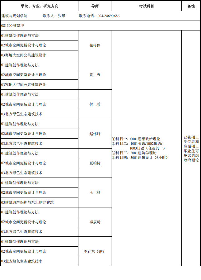 沈阳建筑大学2025年博士研究生招生专业目录