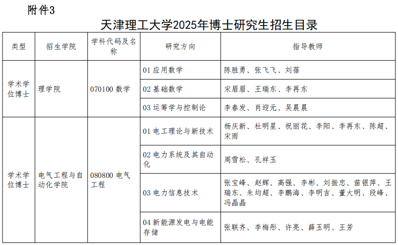 天津理工大学2025年博士研究生招生专业目录