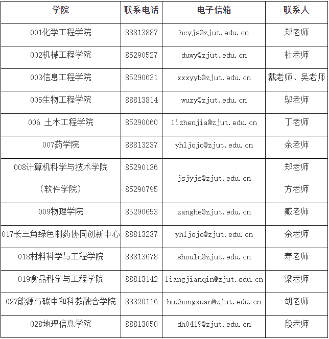 2026年考博浙江工业大学专业学位博士研究生招生简章
