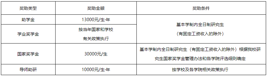 西安工业大学2025年学术学位博士研究生招生简章