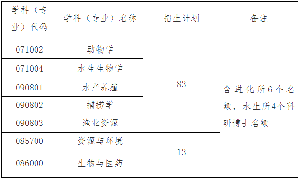 中国海洋大学水产学院2026年博士研究生考试招生工作实施方案