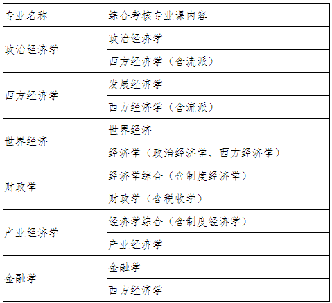 吉林大学经济学院2026年博士研究生申请考核制招生实施细则