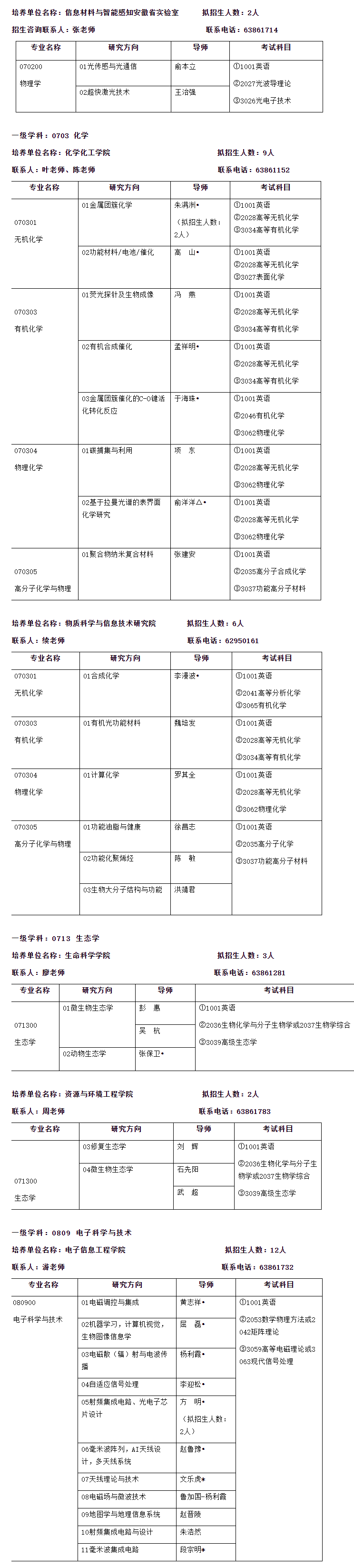 安徽大学2025年全日制学术学位博士研究生招生专业目录(第二批)
