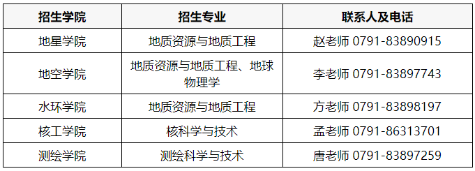 东华理工大学2026年博士研究生招生报名公告(第二批次)