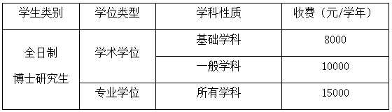 上海中医药大学2023年招收攻读博士学位研究生章程（第三批）