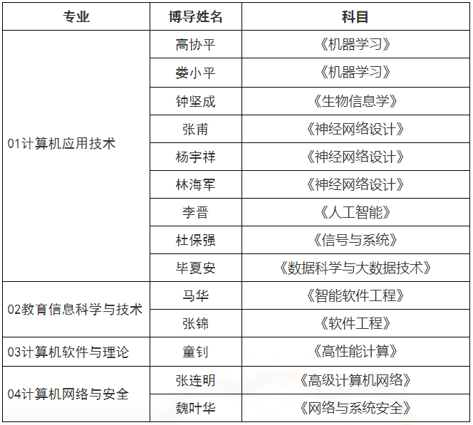 湖南师范大学信息科学与工程学院2026年申请考核制博士研究生招生工作方案