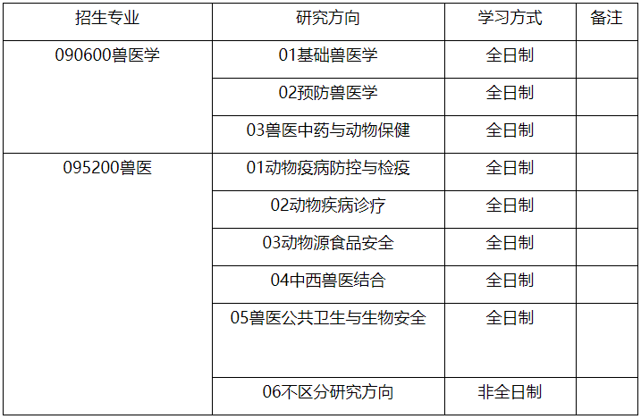 福建农林大学动物科学学院2026年博士研究生招生选拔考核实施细则