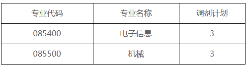 无人系统技术研究院硕士研究生调剂工作方案