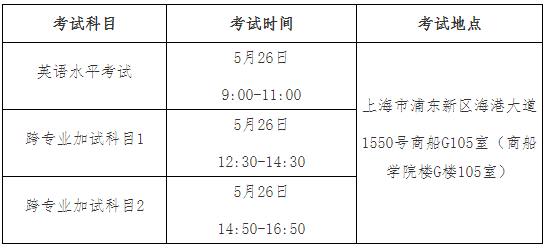 上海海事大学2025年博士研究生招生录取规则和综合考核安排