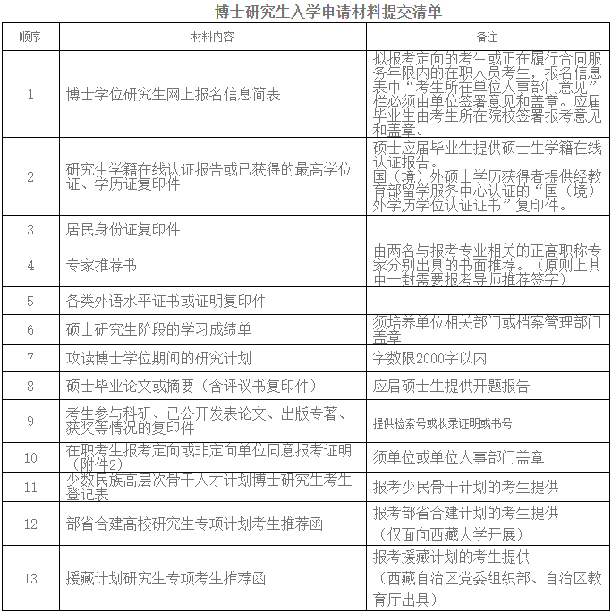 四川大学材料科学与工程学院2024年普通招考博士研究生招生简章