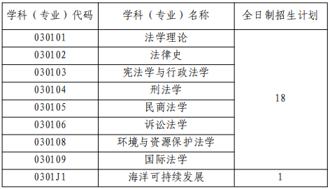 中国海洋大学法学院2026年博士研究生考试招生工作实施方案