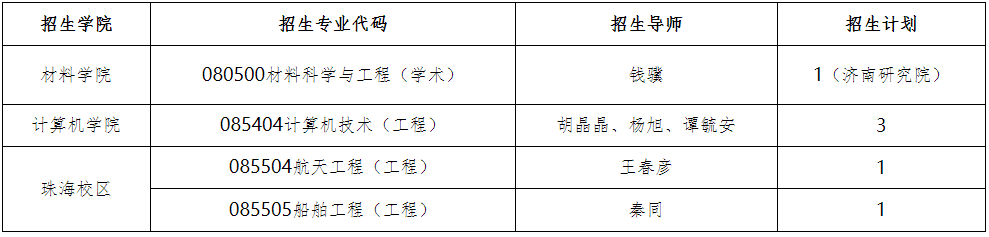 北京理工大学2026年博士研究生专项计划招生简章