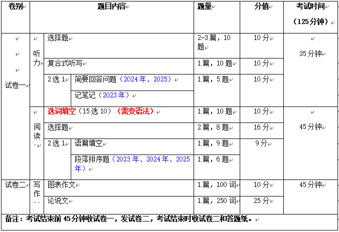 2026年考博：考前四个月上交大考博英语复习规划
