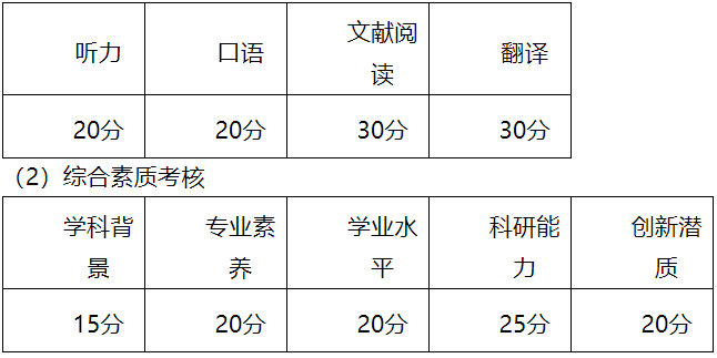 中国地质大学(武汉)珠宝学院2026年博士研究生复试录取工作办法