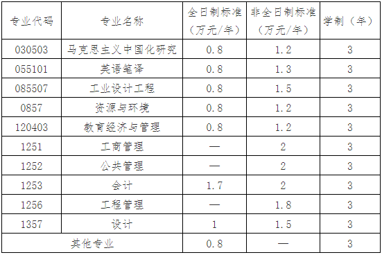 武汉工程大学2025级研究生新生入学须知